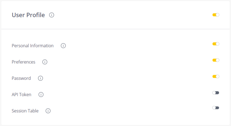 Admin FeatMgmt UserProfile