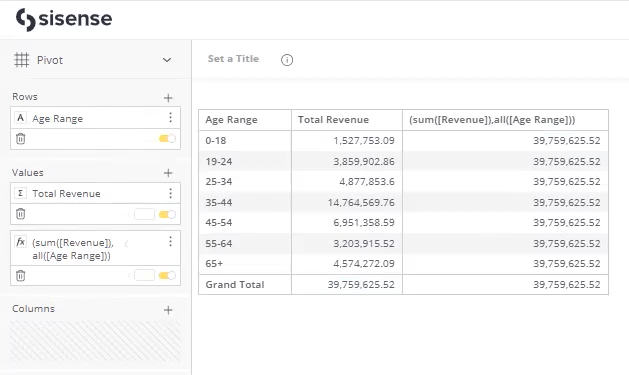MeasuredValue Example