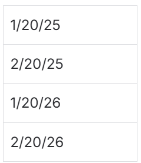 Past Year plus