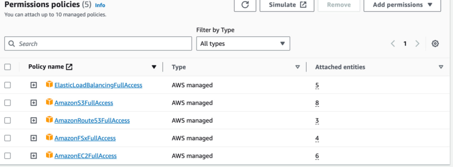 Permissions Policies