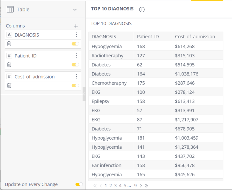 Table Non Aggregated