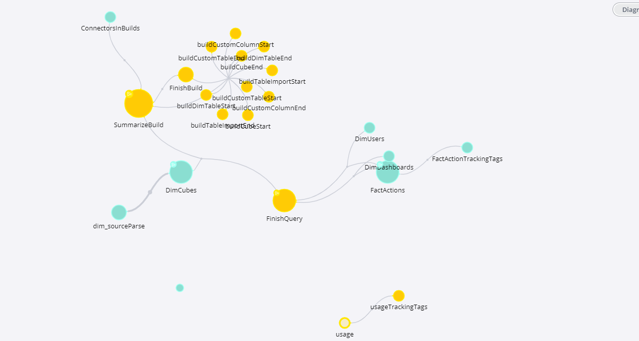 UsageAnalytics Model