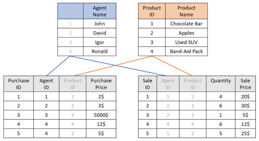 Agent product solution(1)