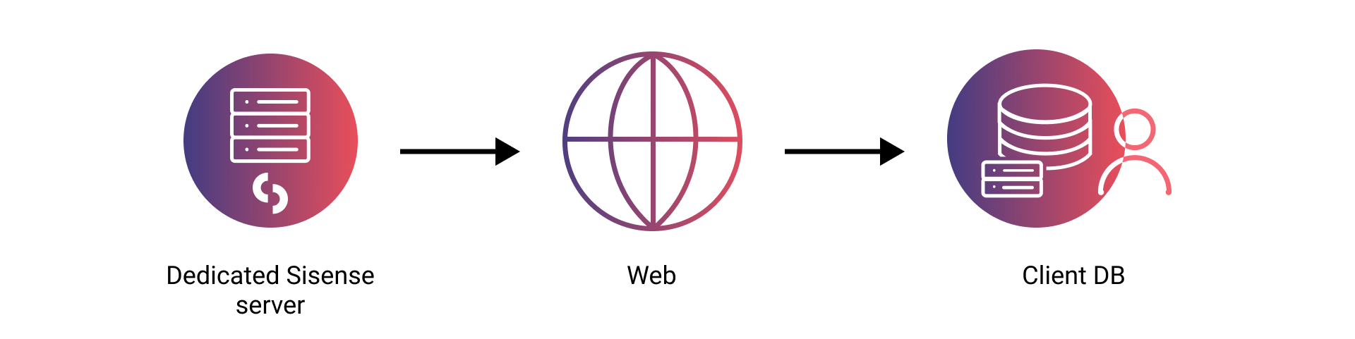 Cloud connectivity image pofmxf
