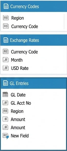 Currency codes