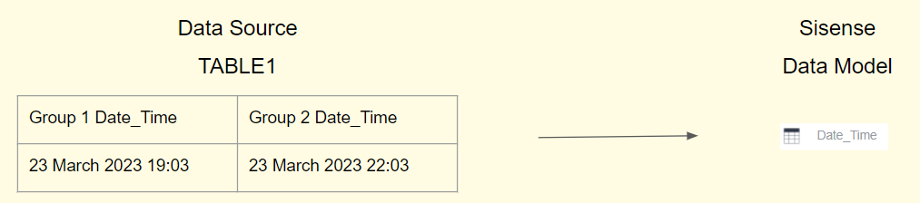 Custom query reference example