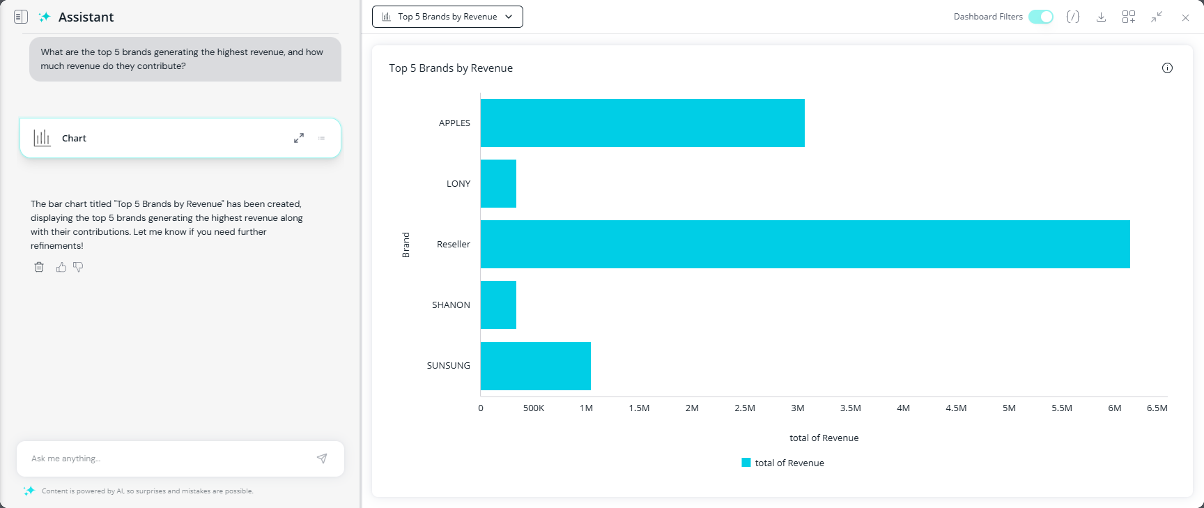 Dash assist results