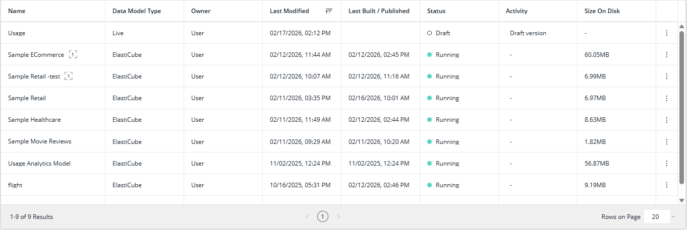 Dashboard list view