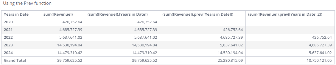 Dashboard ref guide measured prev