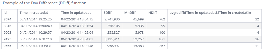 Dashboard ref guide time ddiff