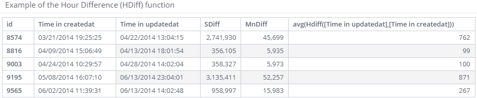 Dashboard ref guide time hdiff
