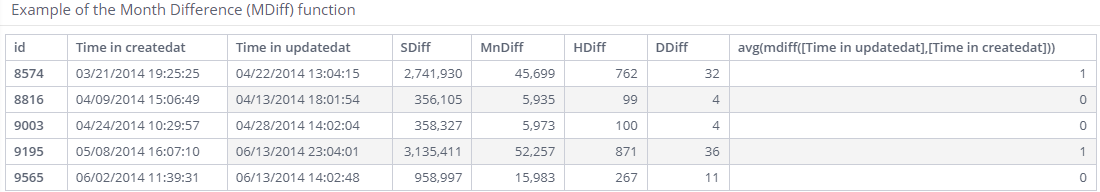 Dashboard ref guide time mdiff