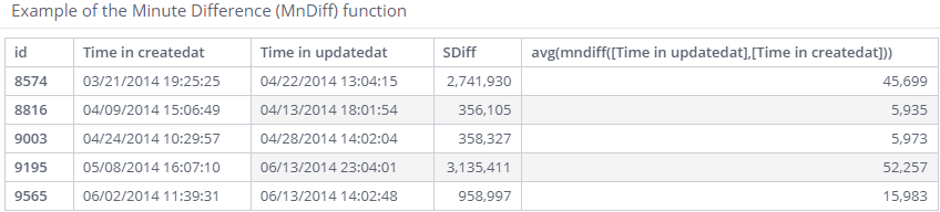 Dashboard ref guide time mndiff