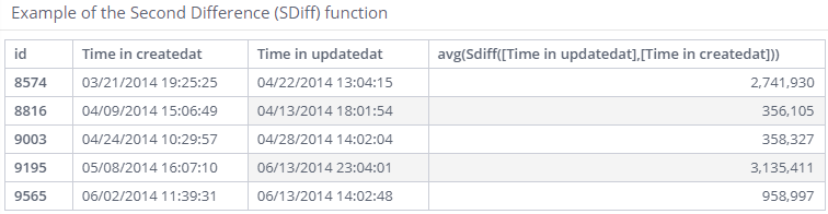 Dashboard ref guide time sdiff