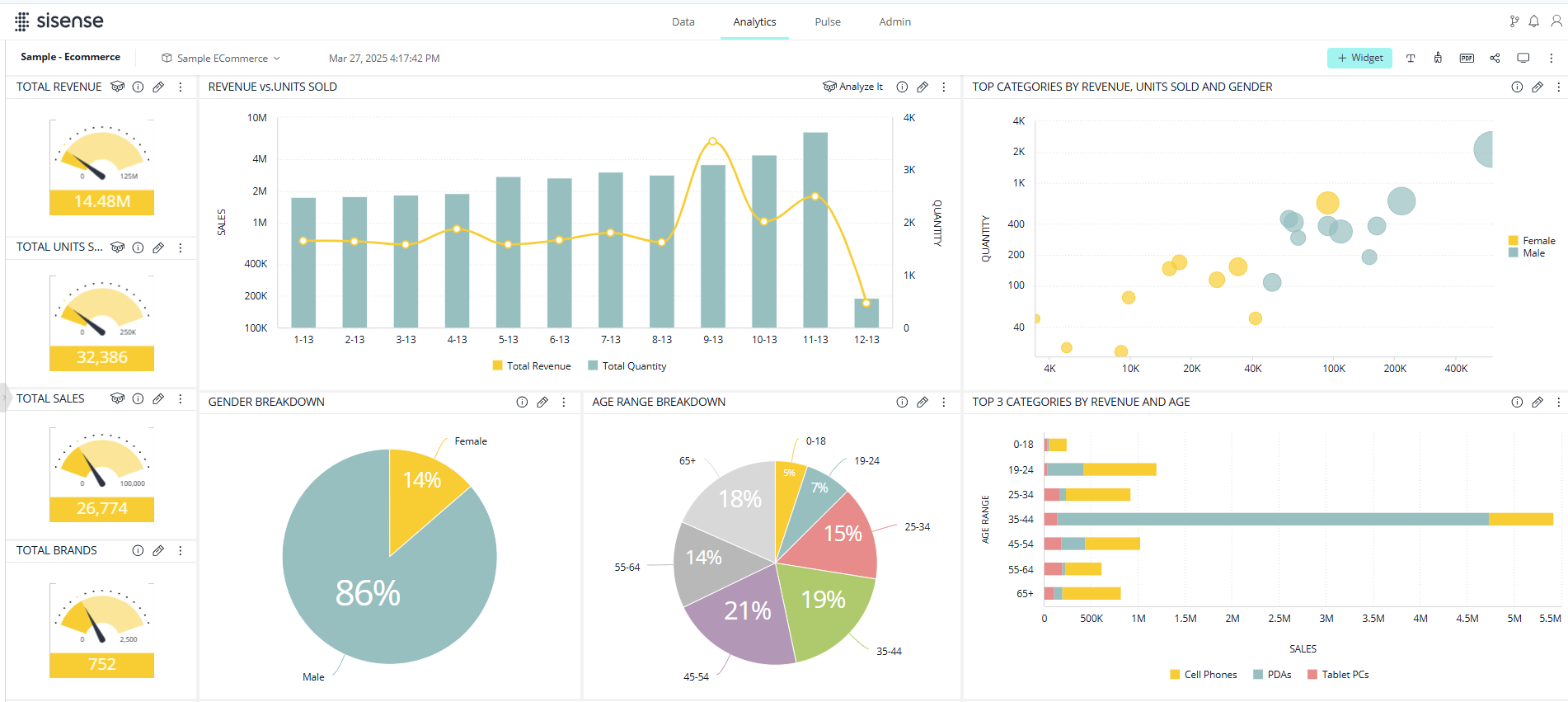 Dashboard theme pastel