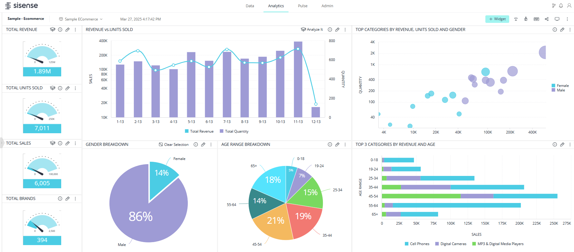 Dashboard theme vivid