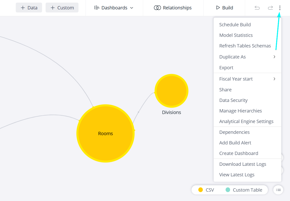 Data model 3 dots