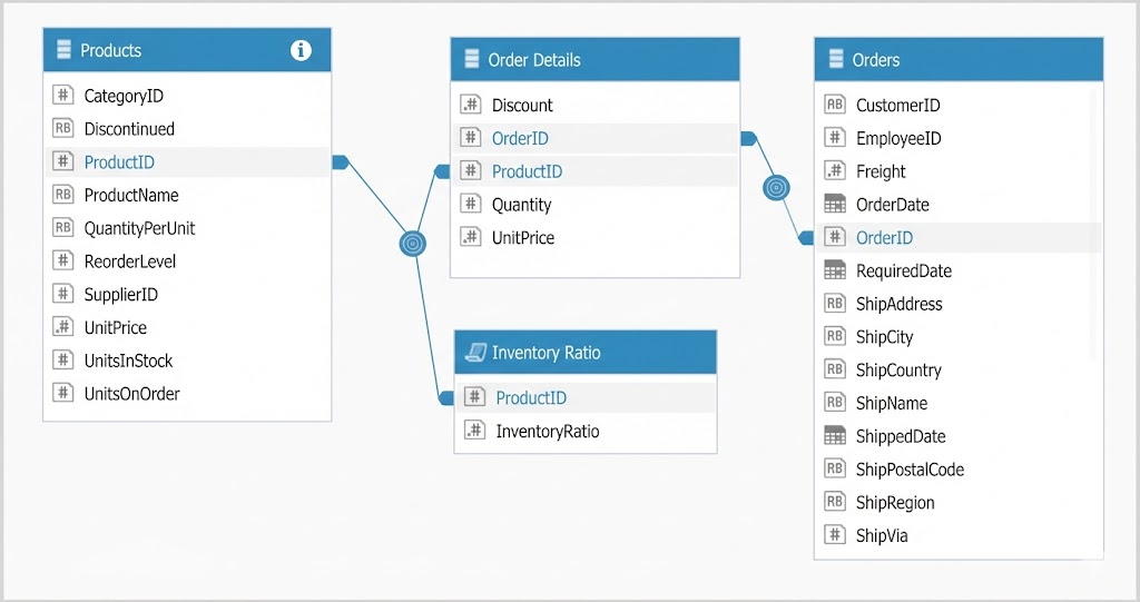 Enhancing data schema