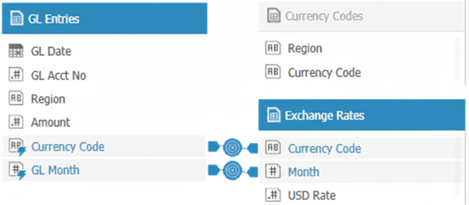 Exchange rates