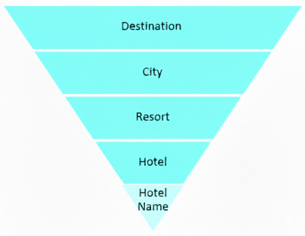 Filters funnel