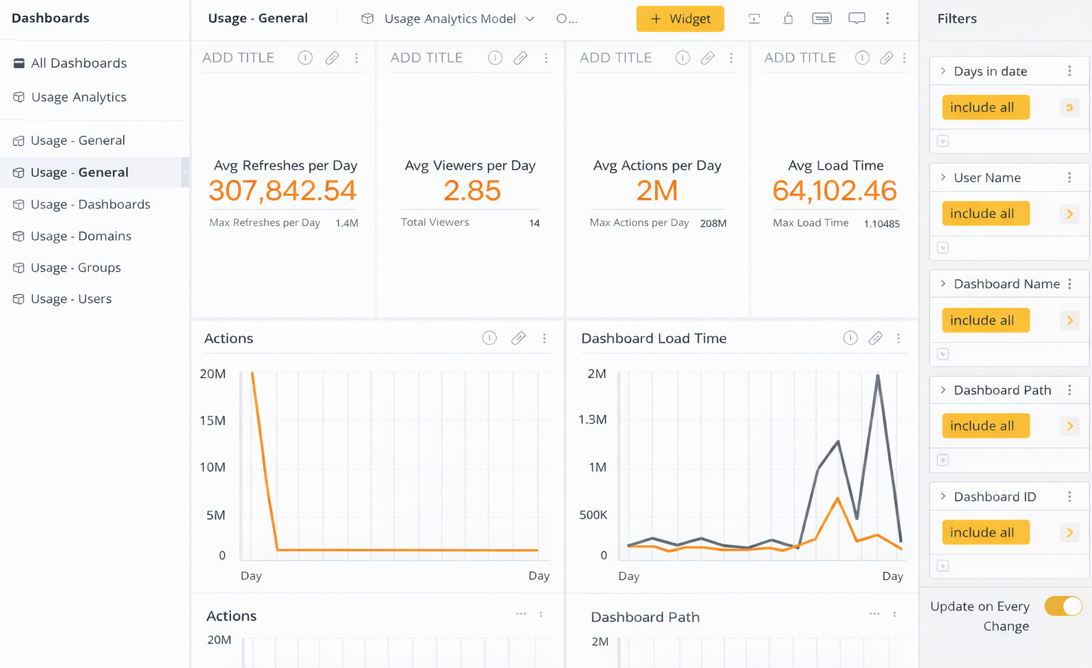 General analytics dashboard