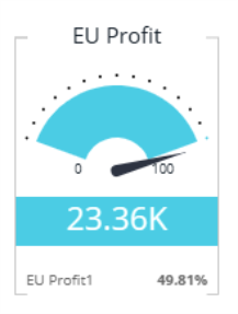 Indicator widget gauge