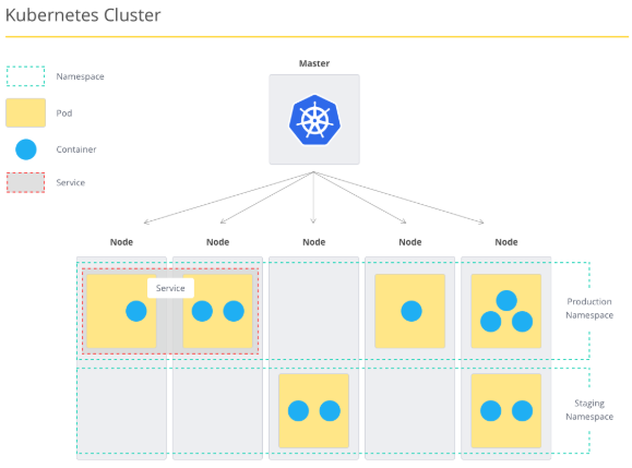Kubernetes(1)