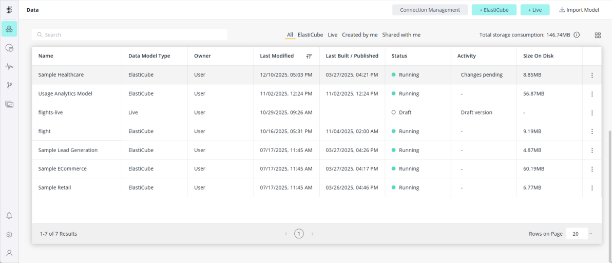 List view