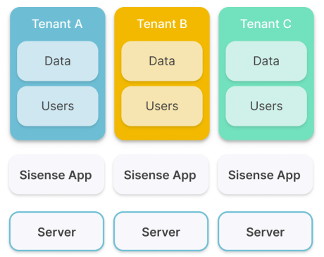 Mt multi instance multitenancy diagram