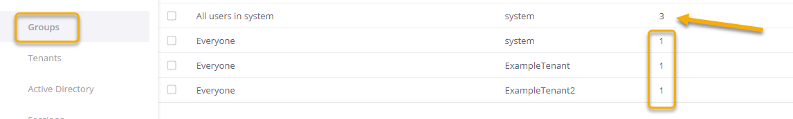 Mt multitenancy groups