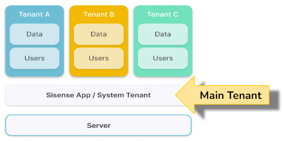 Mt self contained mt main tenant intro