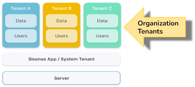 Mt self contained mt org tenants intro