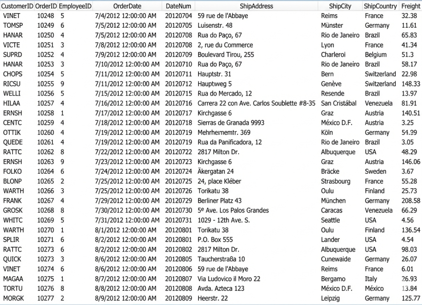 Numeric rep order date