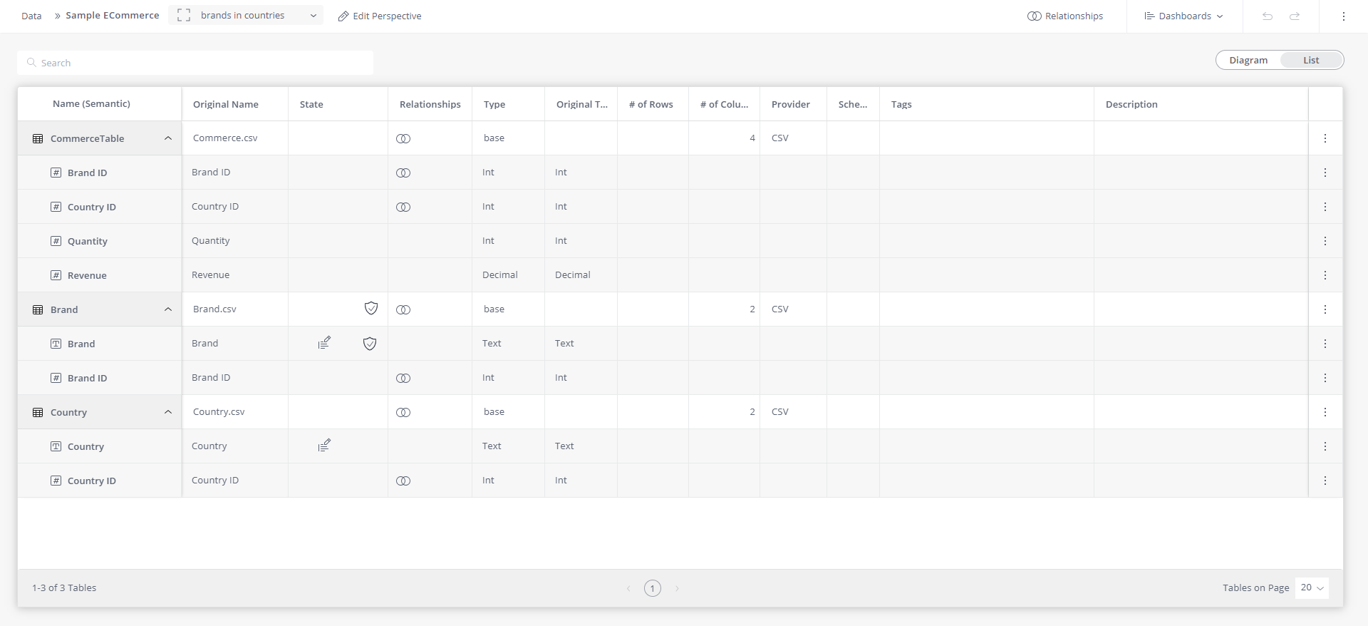 Perspectives list view