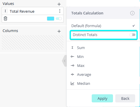 Pivot distinct totals