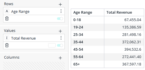 Pivot rows