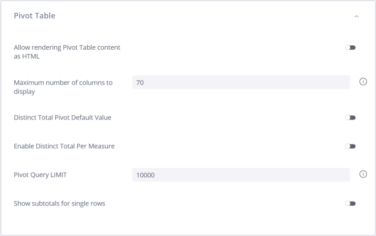 Pivot table config