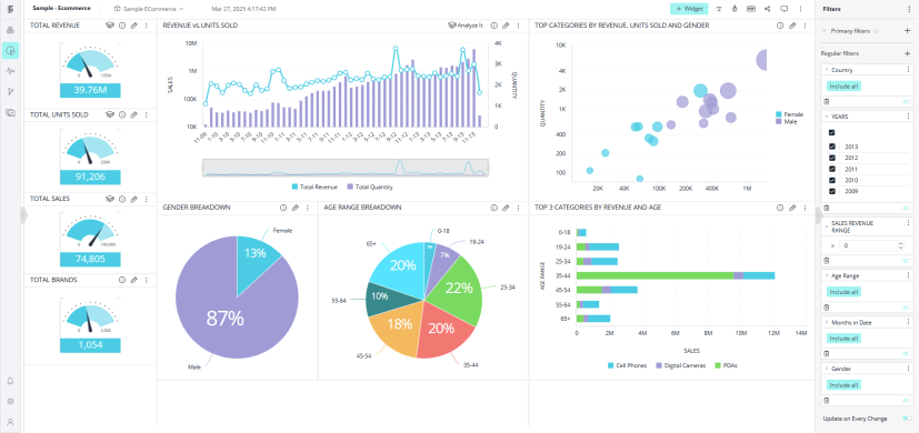 Sample ecommerce dashboard