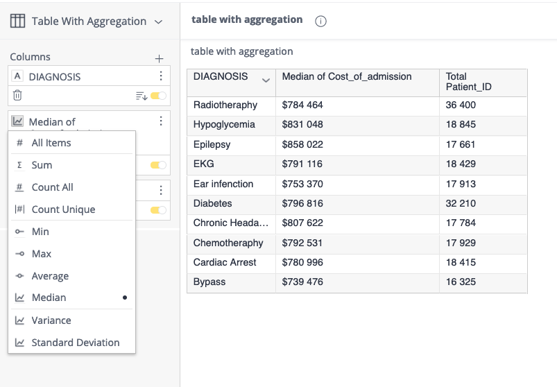Table Aggregated