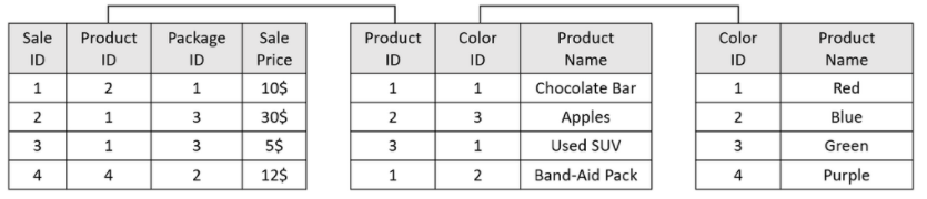 Validate dimensions