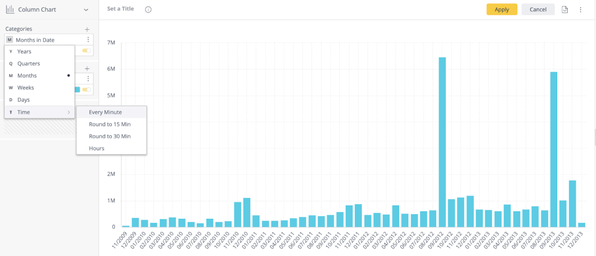 Widgets column chart example monthly
