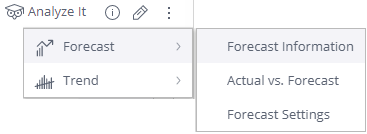 Forecasting Future Results
