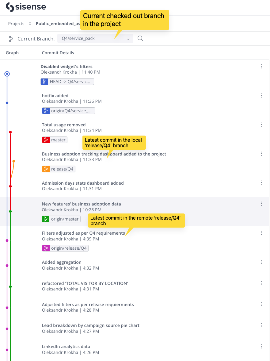 Working with Git Integration Projects