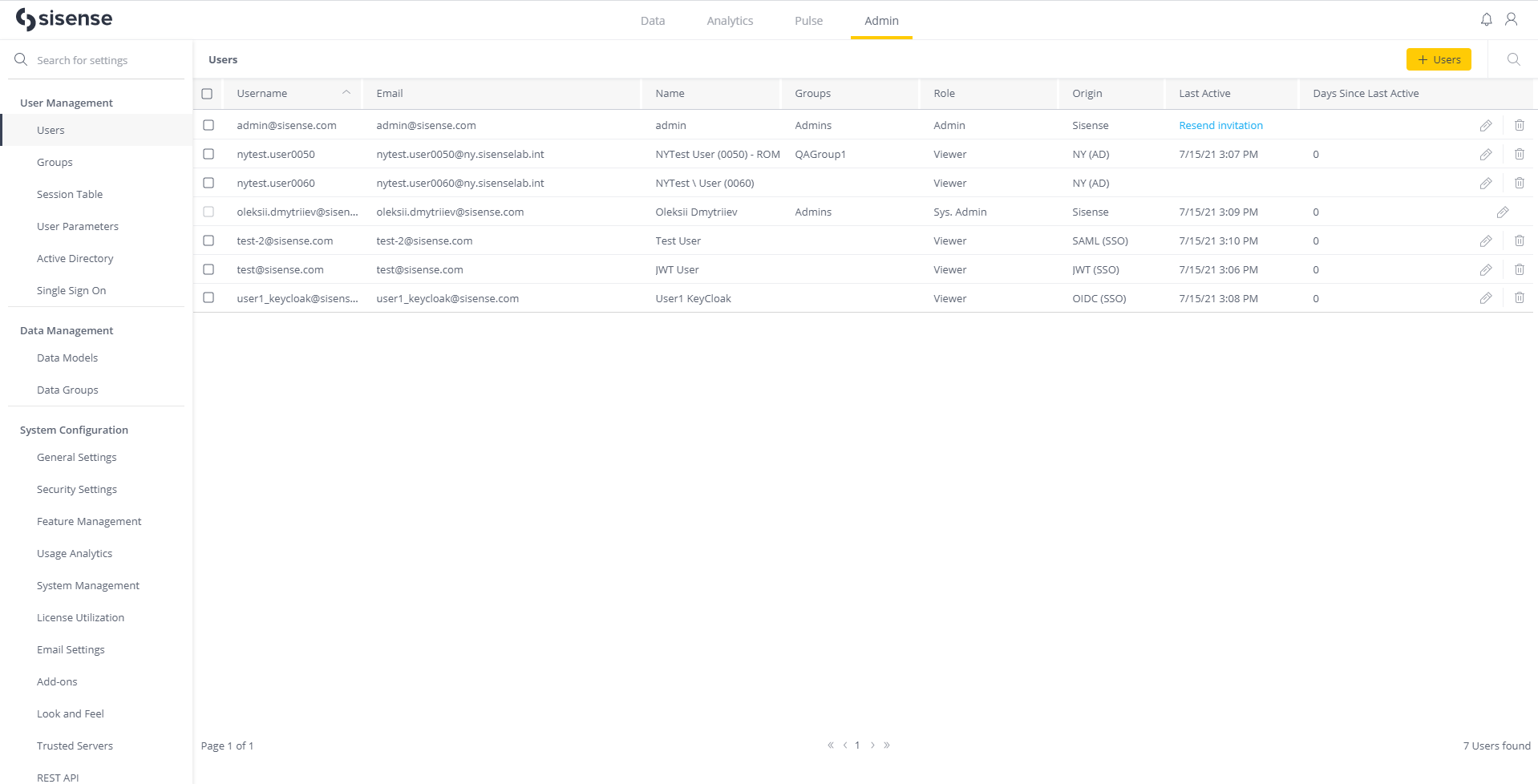 Managing Dashboard Users