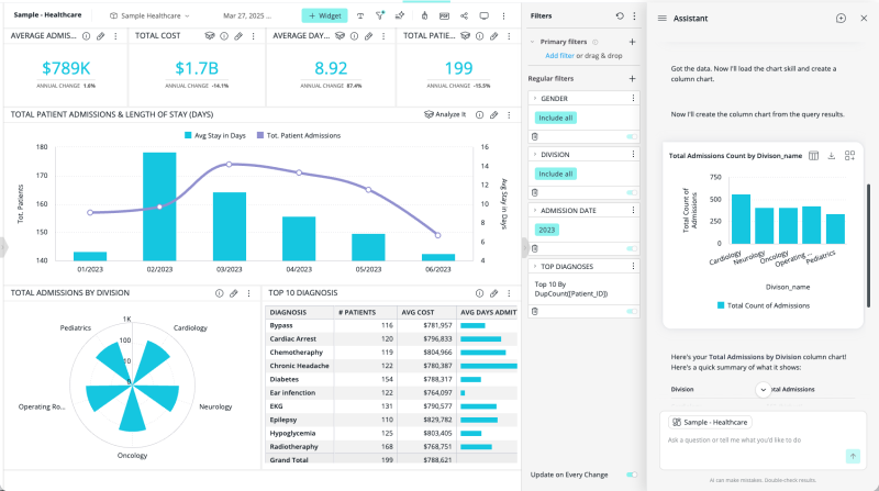 Assistant sidebar showing a generated column chart with the Switch to Table, Download, and Add to Dashboard options
