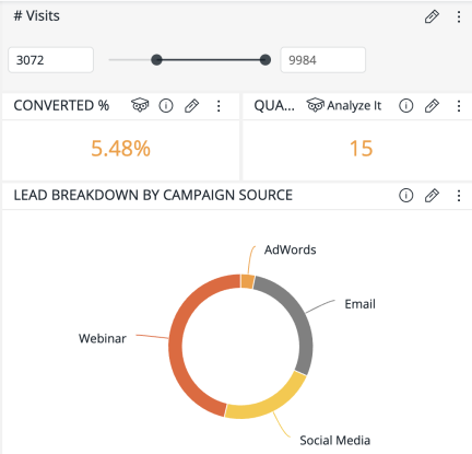 Numeric range filter on # Visits with minimum and maximum fields and a two-handle slider