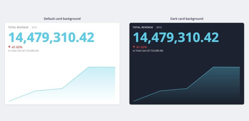 The same KPI card shown with the default white card background and with a dark card background