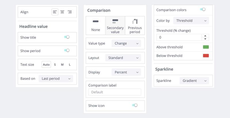 KPI chart Design tab showing the Align, Headline value, Comparison, Comparison colors, and Sparkline settings