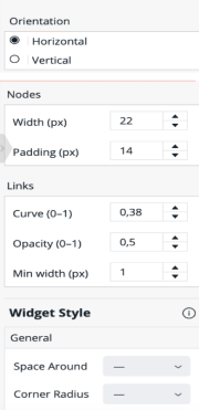 Sankey chart Design panel showing Orientation, Nodes (Width and Padding), and Links (Curve, Opacity, and Min width) settings