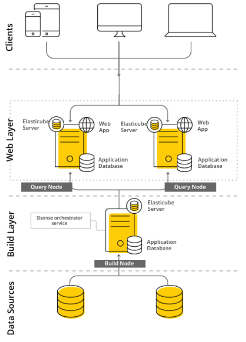 Multi-Node Deployments